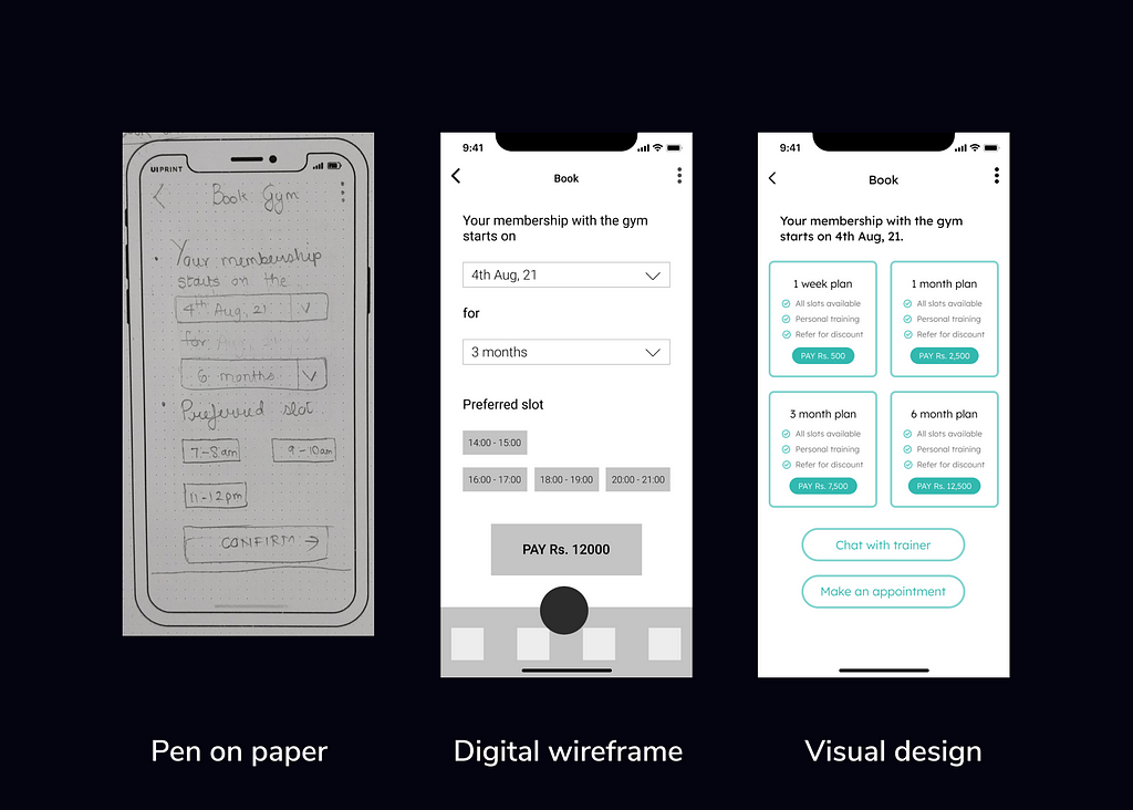 The pen-on-paper, digital wireframe and visual design of the booking gym details screen.