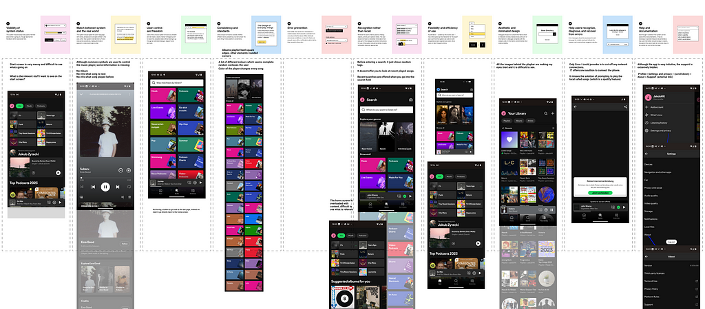 Heuristic analysis of the spotify app.