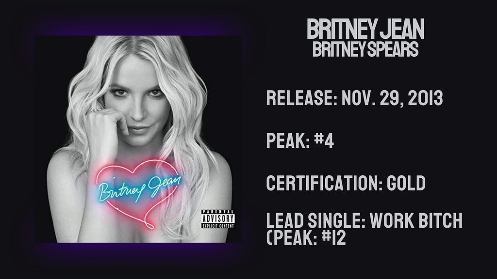 Stats for Britney Jean by Britney Spears