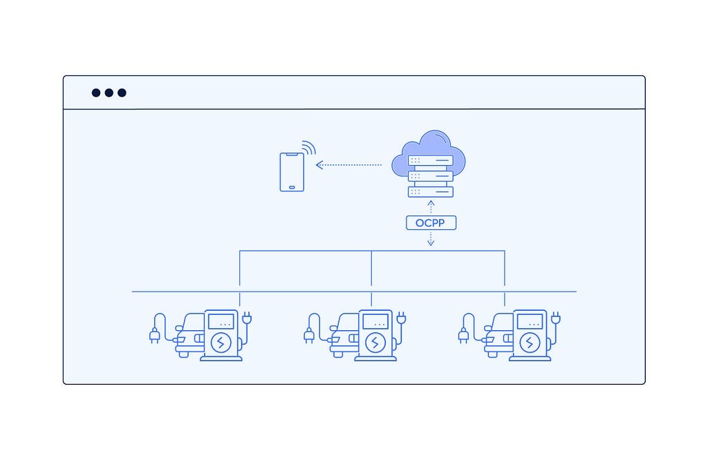 Open Charge Point Protocol (OCPP)