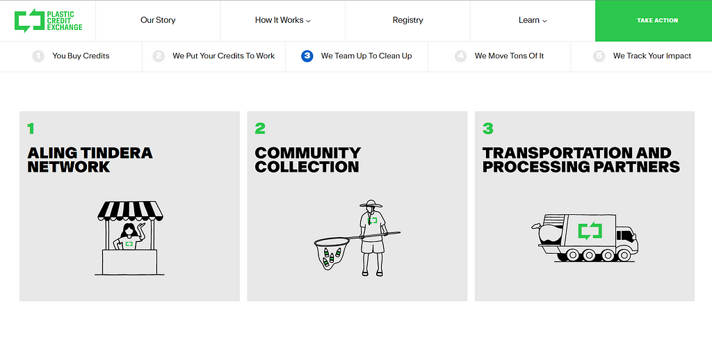 Plastic Credit Exchange’s local partnerships to combat plastic waste.