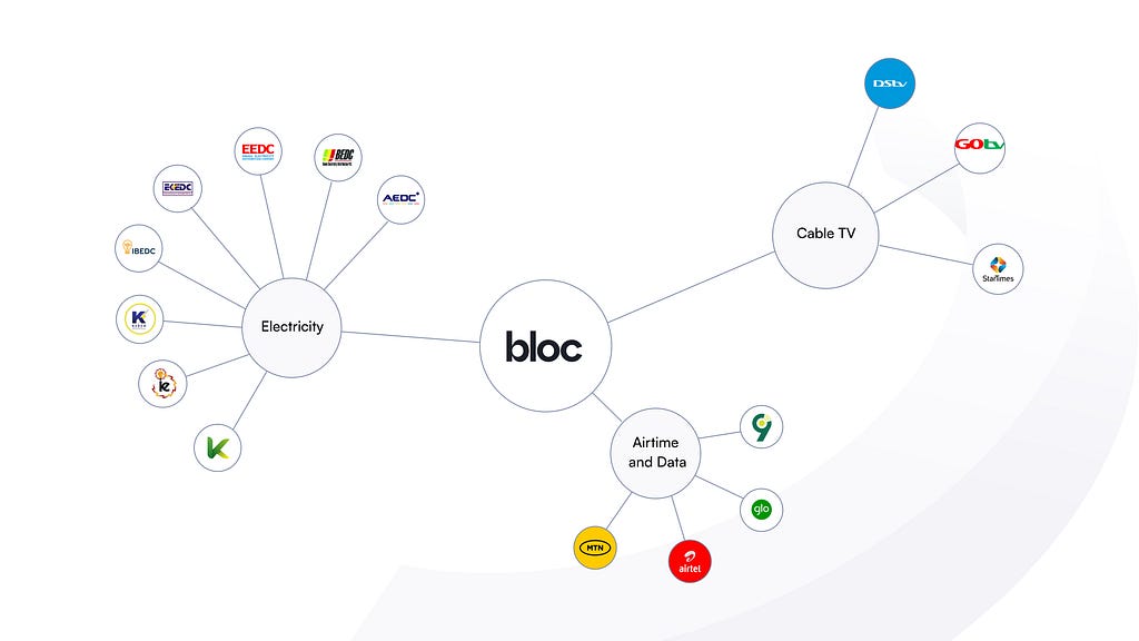 Relationship between Bloc and other service providers