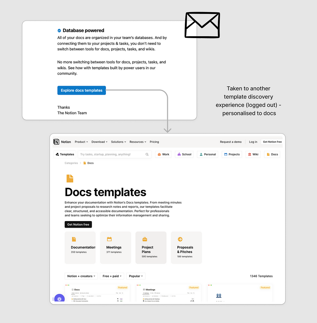 UX flow from email 3 into docs template discovery experience on Notion desktop