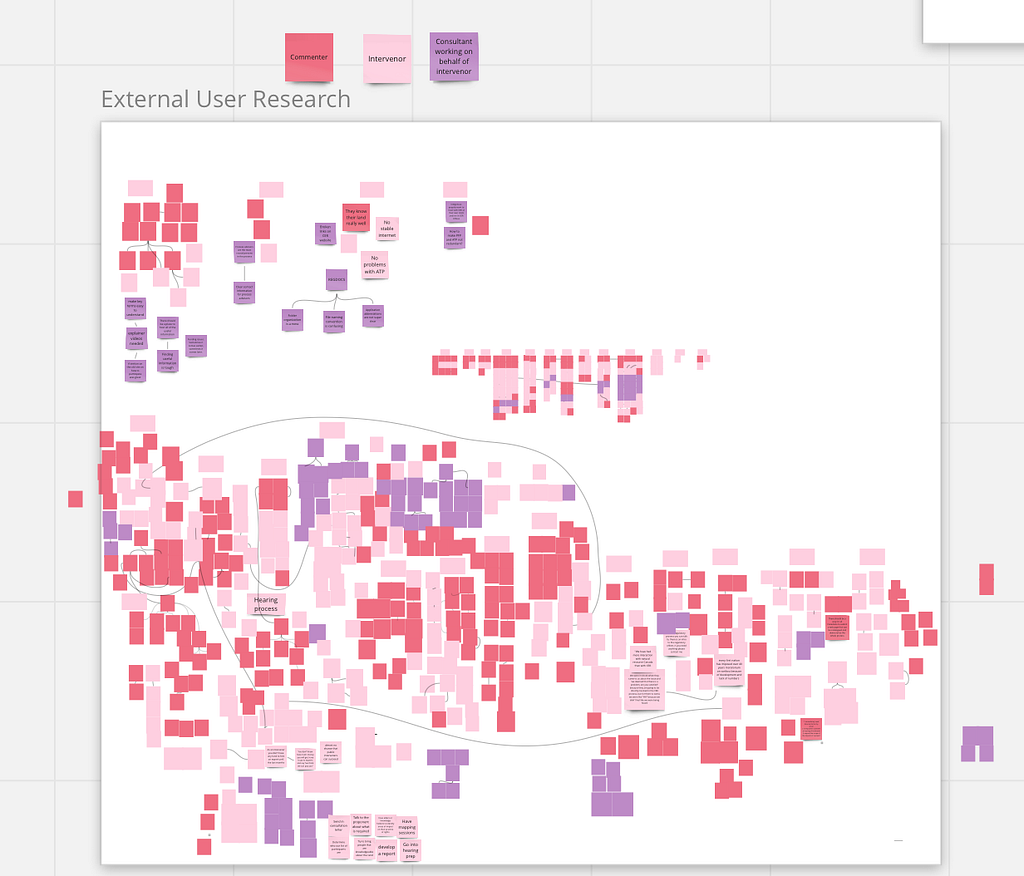 Affinity mapping of external user research