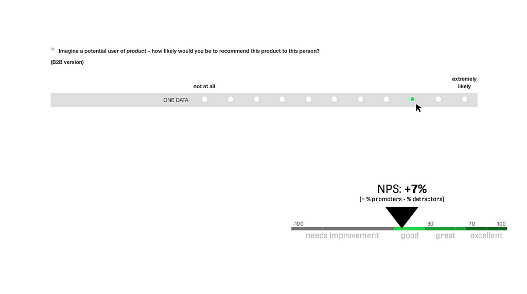 an image showing a screenshot of the NPS questionnaire on the top and a possible outcome on the bottom with an exemplary value at +7%
