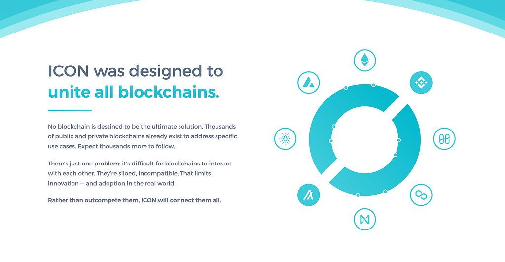 The intro section for whyicx.com. ICON was designed to unite all blockchains. No blockchain is destined to be the ultimate solution. Thousands of public and private blockchains already exist to address specific use cases. Expect thousands more to follow. There’s just one problem: it’s difficult for blockchains to interact with each other. They’re siloed, incompatible. That limits innovation — and adoption in the real world. Rather than outcompete them, ICON will connect them all.