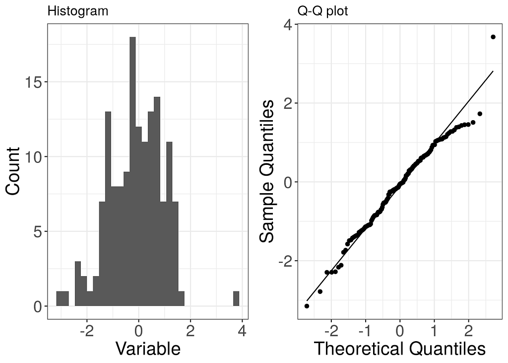 Data transformation with R