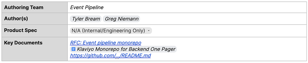 Klaviyo RFC header that Shares the authoring team (Event Pipeline), the authors (Tyler Bream, Greg Niemann), product Spec (Internal — No Product Spec), and any additional internal resources.