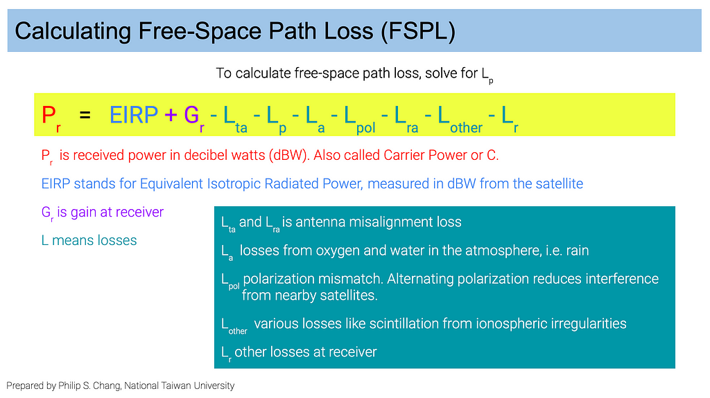 Free-Space Path Loss. How to calculate loss of wireless signal strength. The formula is Pr = EIRP + Gr — Lta — Lp — La — Lpol — Lra — Lother — Lr. Pr is received power in decibel watts (dBW). Also called Carrier Power or C. EIRP stands for Equivalent Isotropic Radiated Power, measured in dBW from the satellite. Gr is gain at receiver. L means losses.