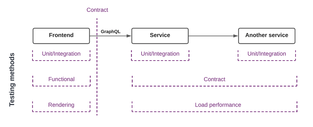 Test framework