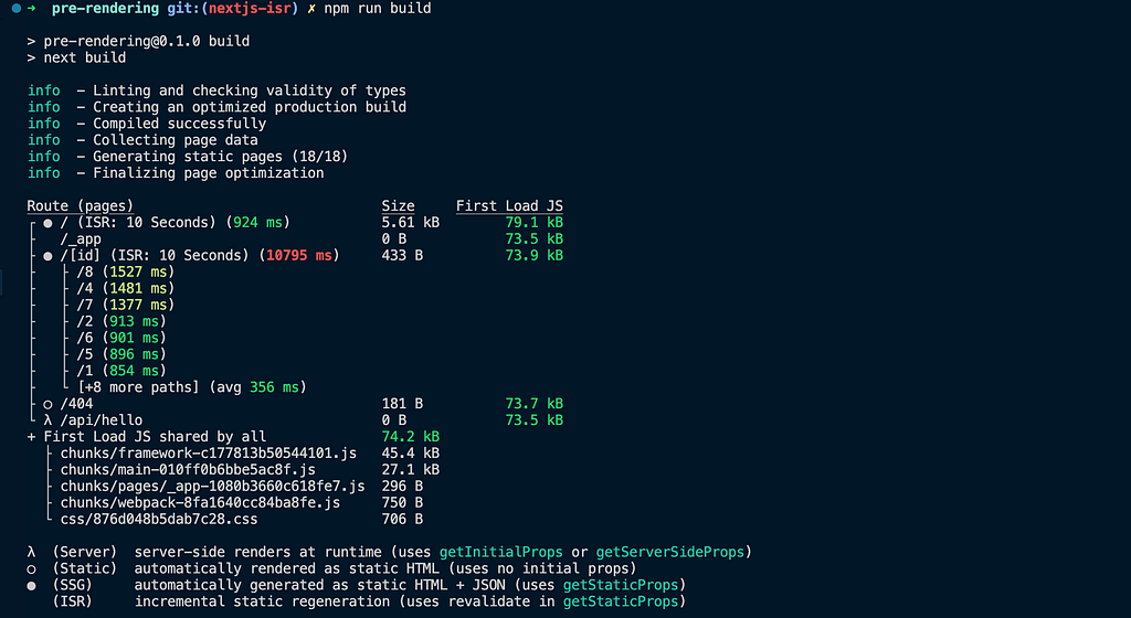 Build log of ISR implementation with NextJS