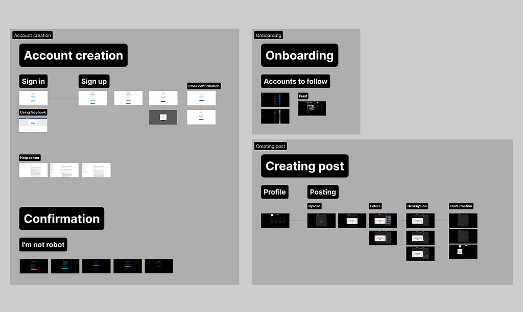 A screenshot from figma showing how to organize sections