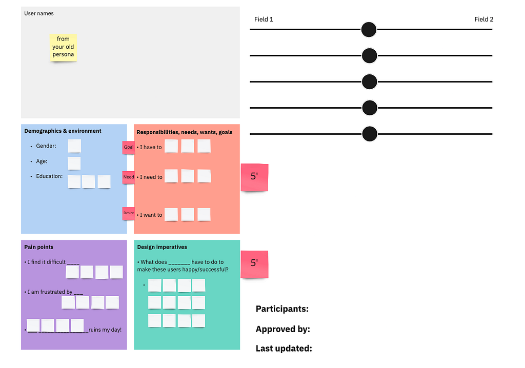 template for persona update and keeping track of approval and updates