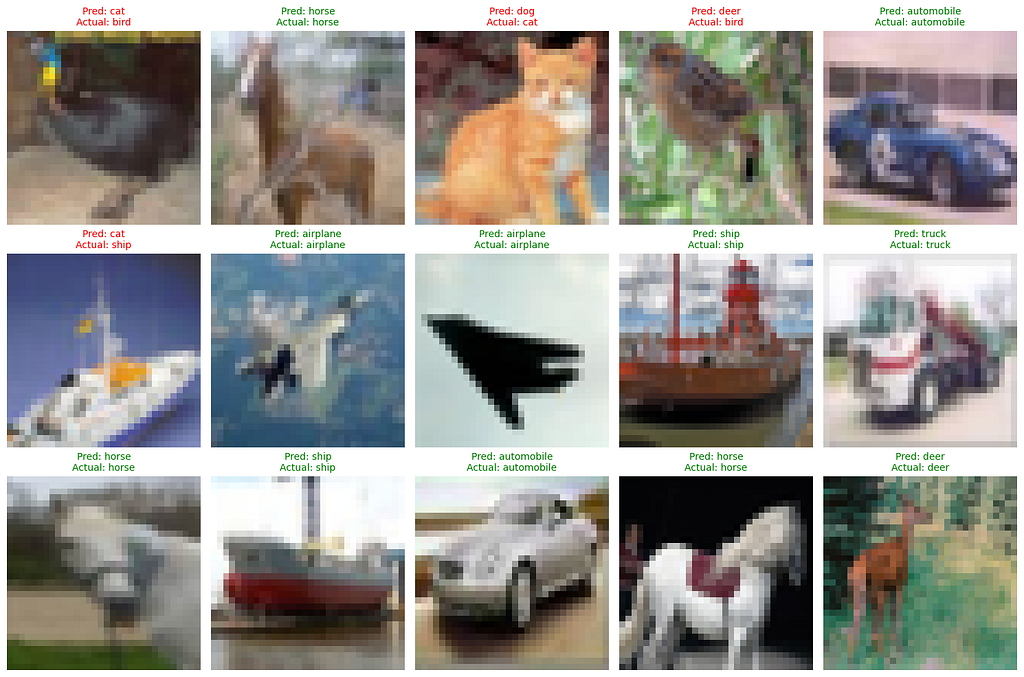 The Image illustrates the output image generated from Raw Dataset.