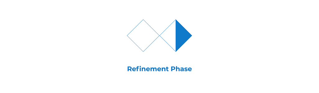 Double Diamond Process Refinement Phase