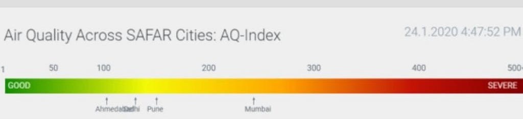 AQI across SAFAR cities