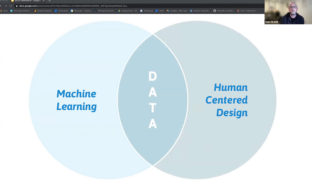 Machine learning and design venn diagram with data in the middle.