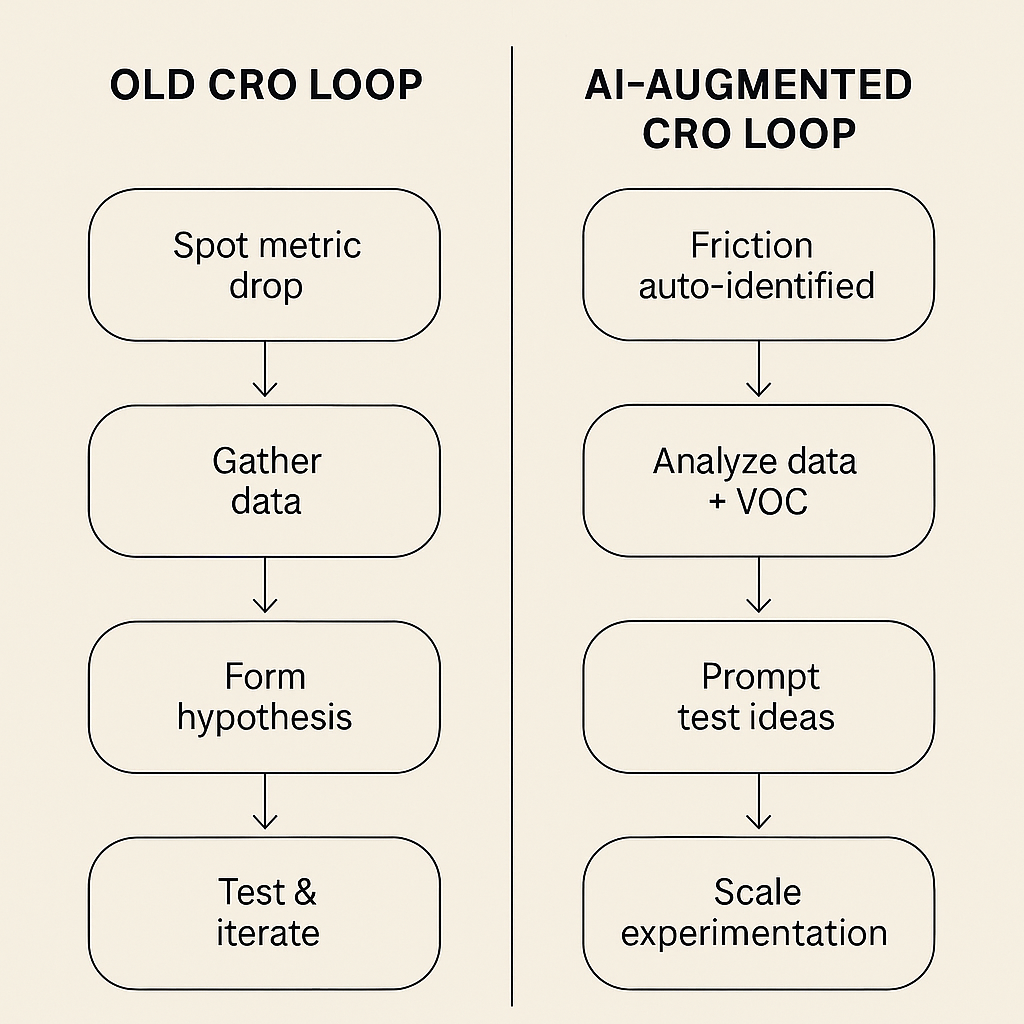 From Experiments to Intelligence: How AI is Transforming CRO