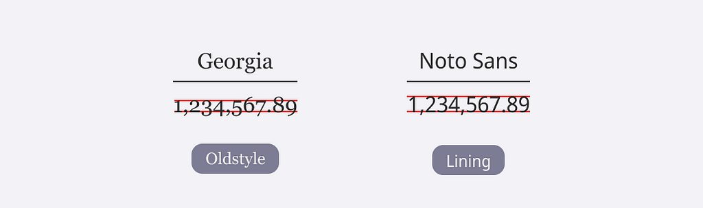 Comparison between oldstyle and lining figures