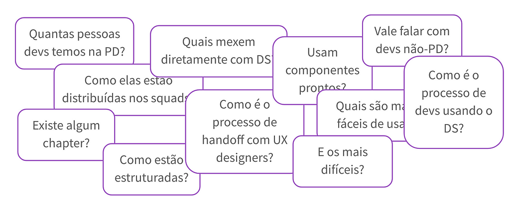 Balões de texto sobrepostos em uma grande bagunça, onde é possível ler as perguntas: “Quantas pessoas devs temos na PD? Como elas estão distribuídas nos squads? Existe algum chapter? Como estão estruturadas? Quais mexem diretamente com DS? Como é o processo de handoff com UX designers? Usam componentes prontos? Quais são mais fáceis de usar? E os mais difíceis? Vale cfalar com devs não-PD? Como é o processo de devs usando o DS?”