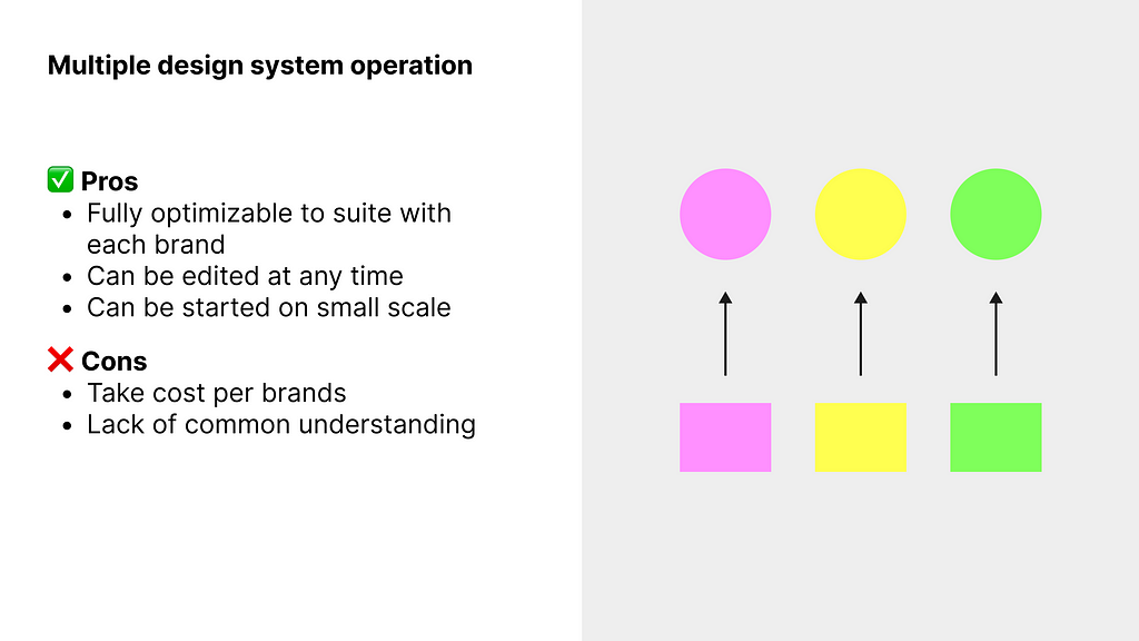 Multiple design system operation