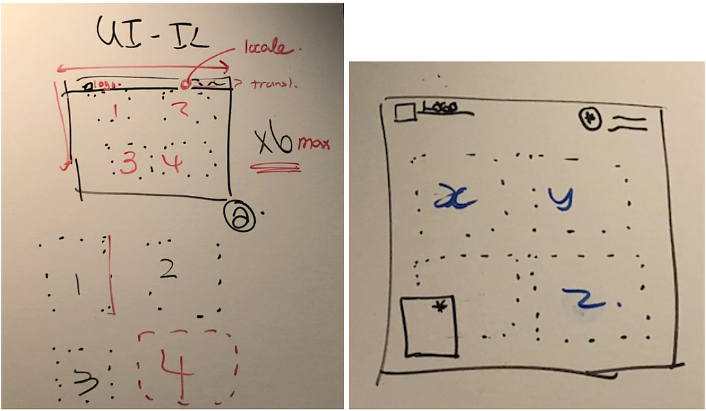 Two photos of simple annotated boxes on a whiteboard.