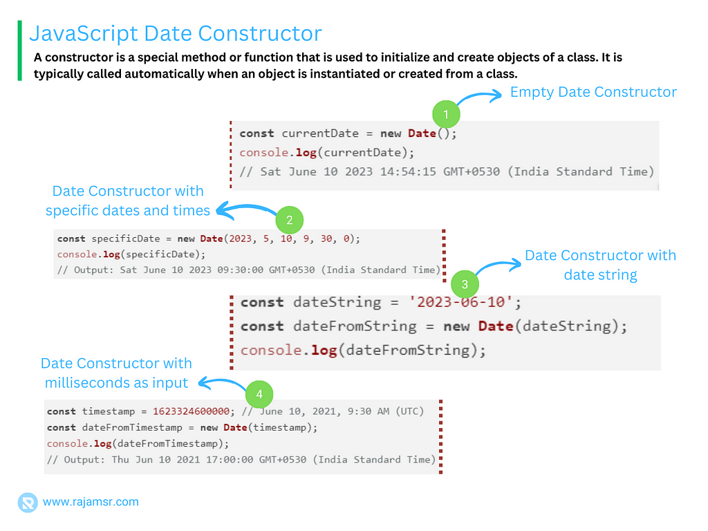 JavaScript Date Constructor