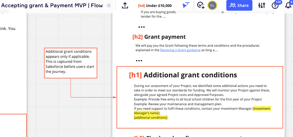 Prototype of Additional grant conditions, with instructions for developers and dynamic content highlighted to show content that will be pulled through from Salesforce once added by Investment Managers