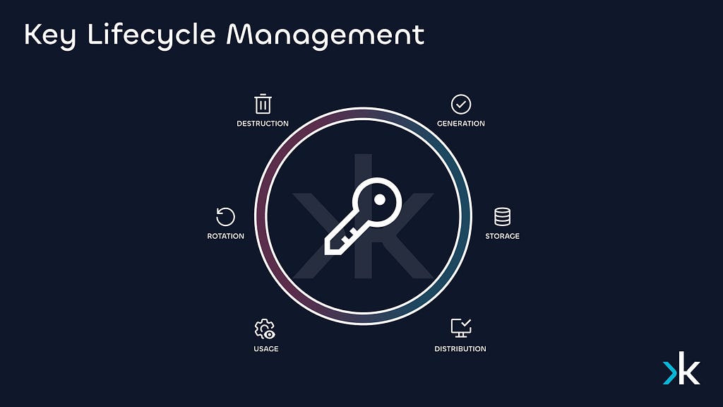 Key Lifecycle Management — DuoKey