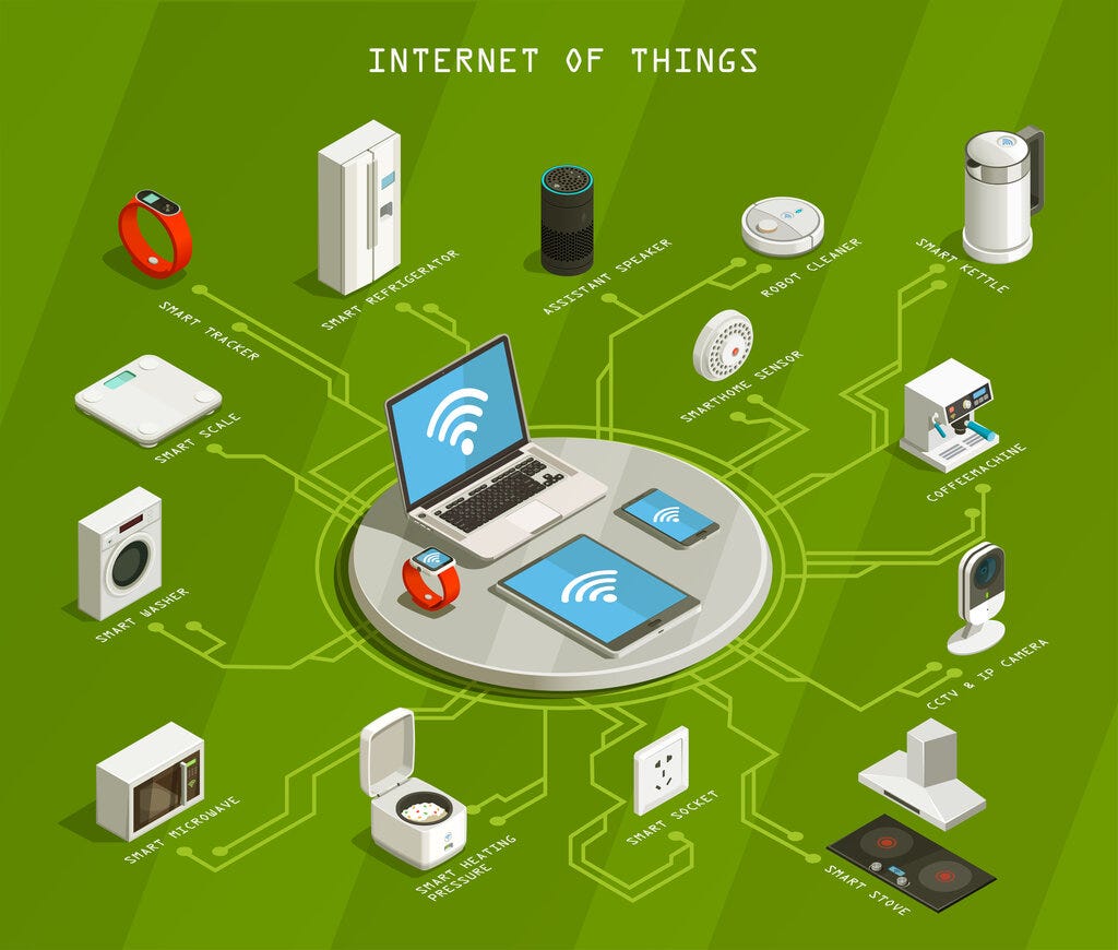 Internet of Things (IoT): Konsep, Perkembangan, Arsitektur, dan Penerapannya di Era Digital