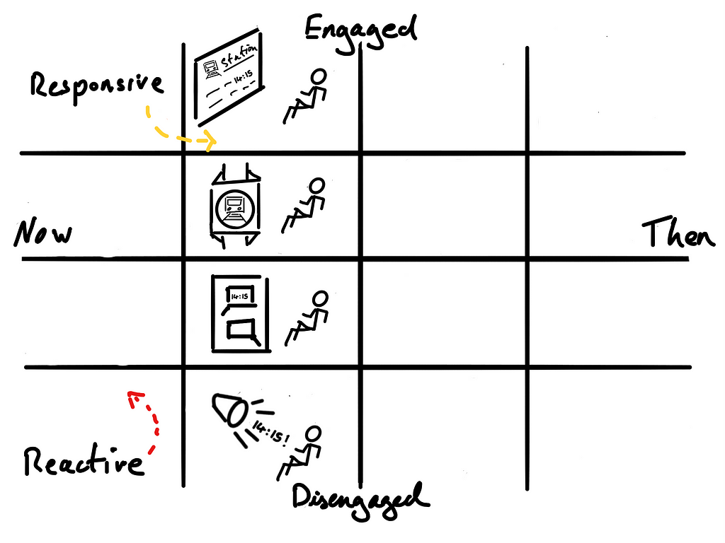 A sketch of notifications vertically placed on the mindstates grid in the responsive zone.