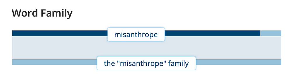 Misanthrope