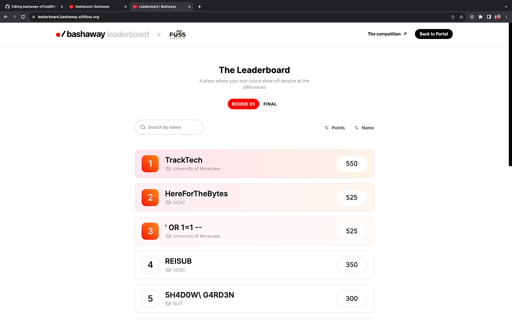 Round 1 Leaderboard