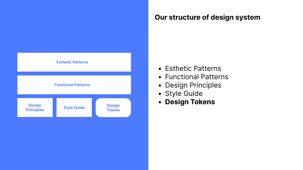 Our structure of design system
