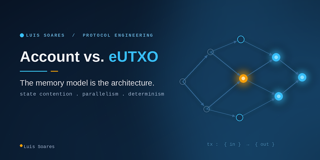 The Memory Model Is the Architecture: Account vs. eUTXO