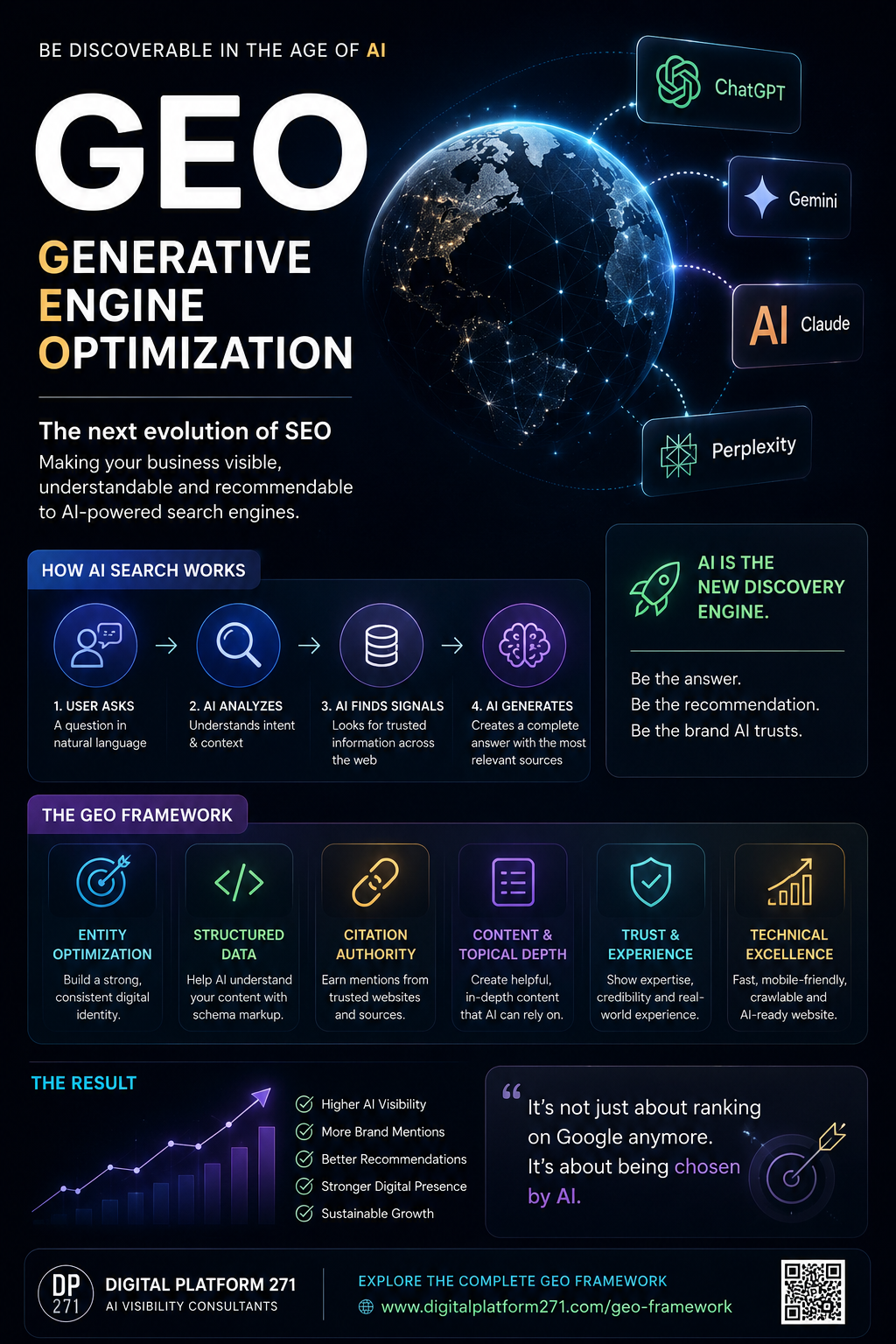 Why Every Business Needs to Understand Generative Engine Optimization (GEO)