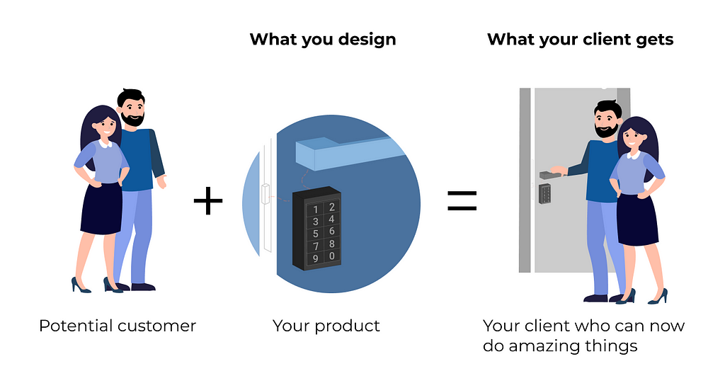 The JTBD framework illustrated