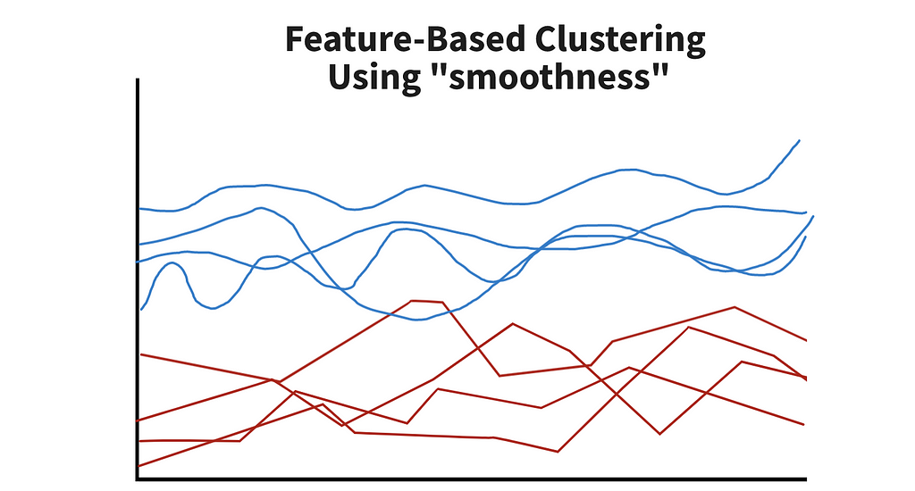 time series clustering deep learning time series forecasting