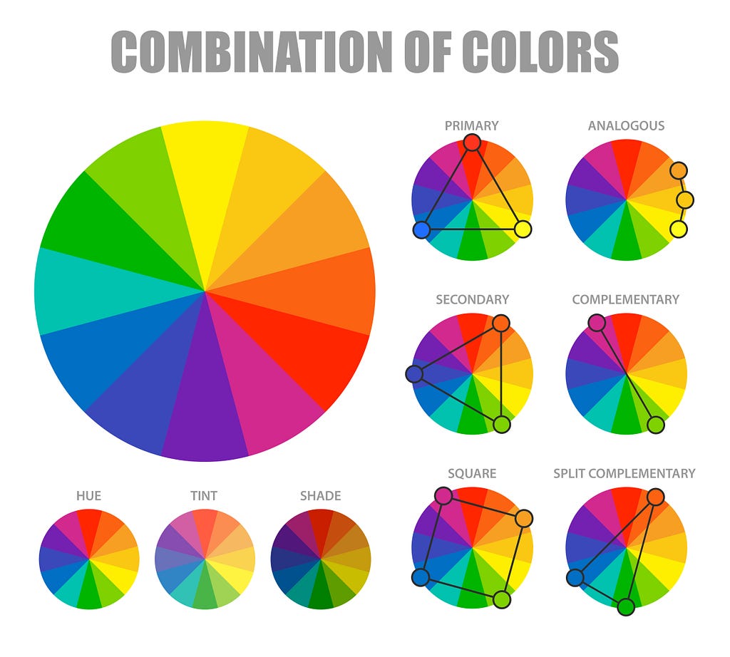 <a href=”https://www.freepik.com/free-vector/color-combination-scheme-infographic_6203152.htm#query=color%20wheel%20with%20label&position=1&from_view=search&track=ais">Image by macrovector</a> on Freepik