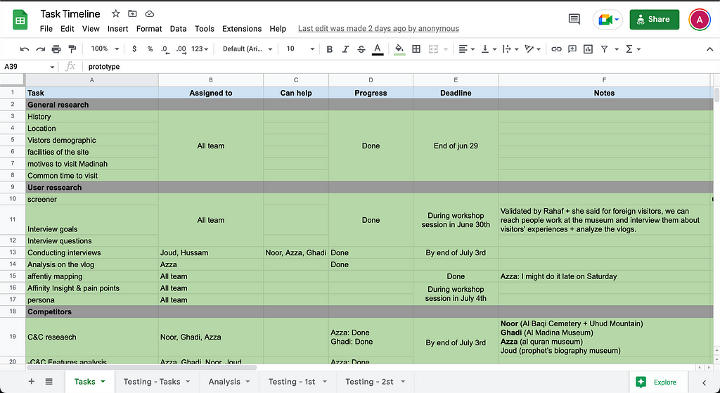 Part of the task spreadsheet