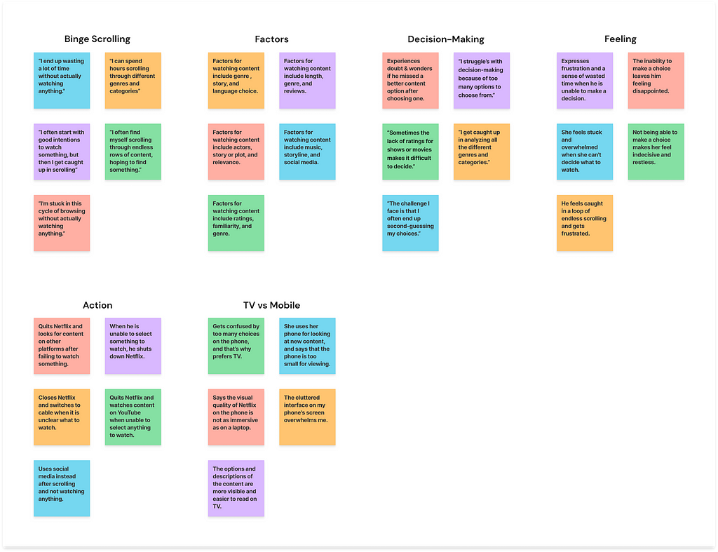 Visual representation of user sets based on insights gathered from primary research.