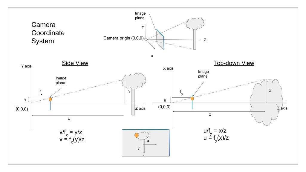 a-single-camera-3d-functions-laptrinhx