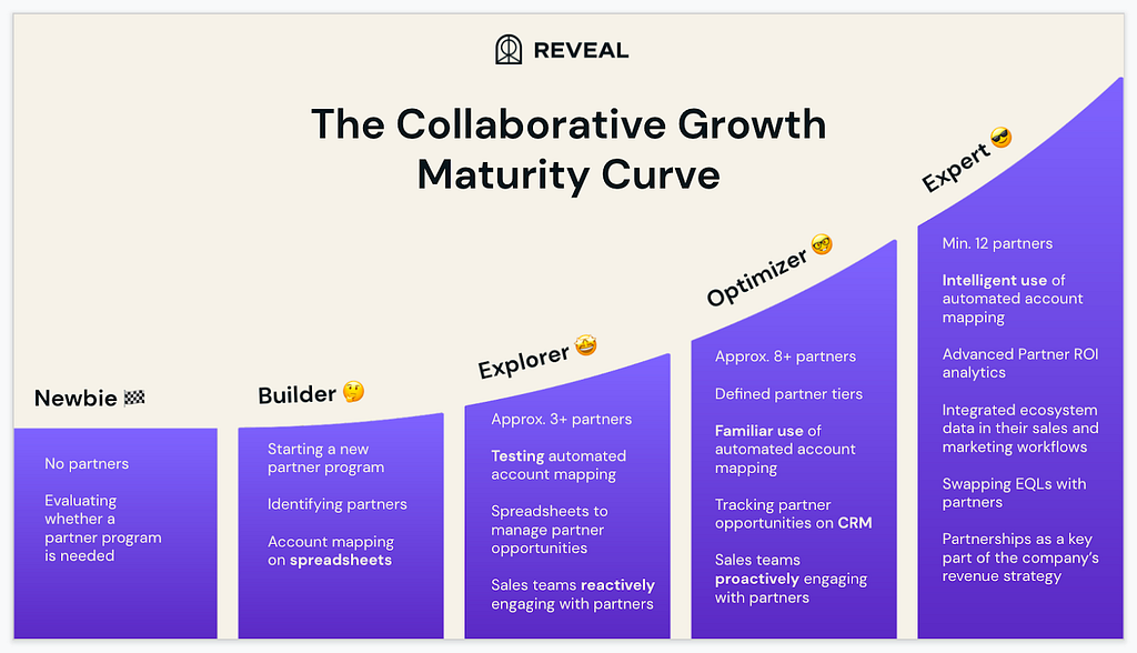 maturity curve