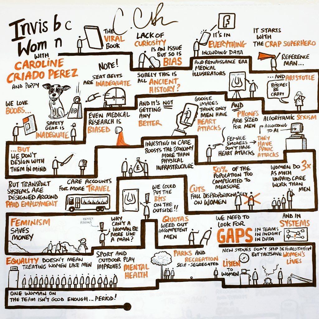 Infographic visually explaining how women are missing from our design processes drawing on examples from the book.