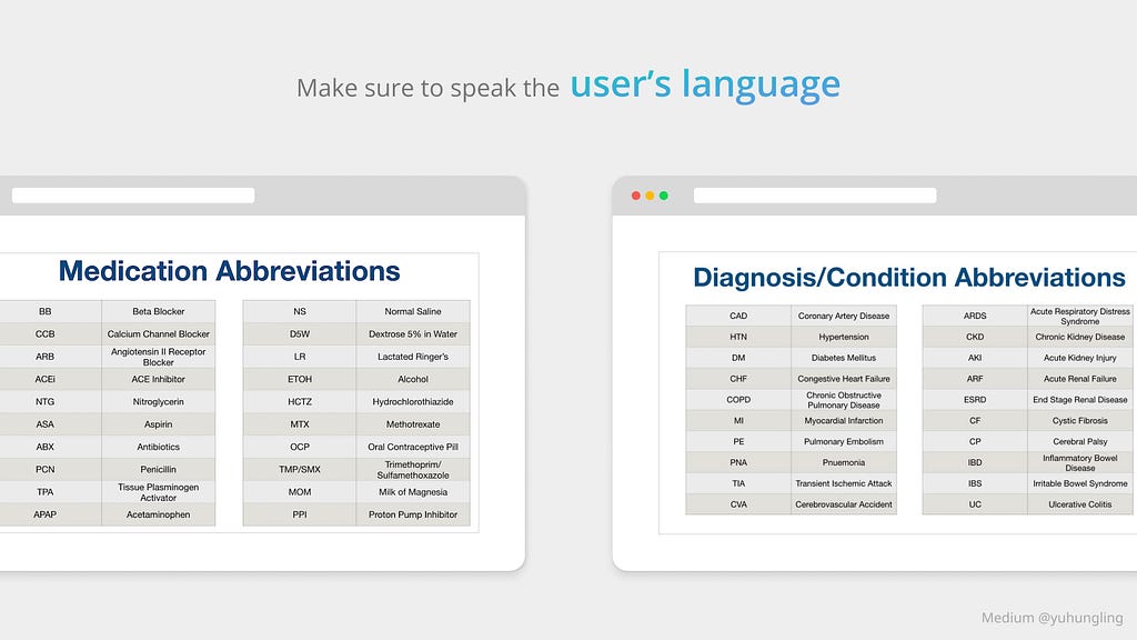 Body image 2: Two screens display tables of abbreviations commonly used in the medical field.