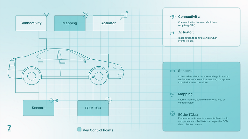 Key Control Points in ADAS system