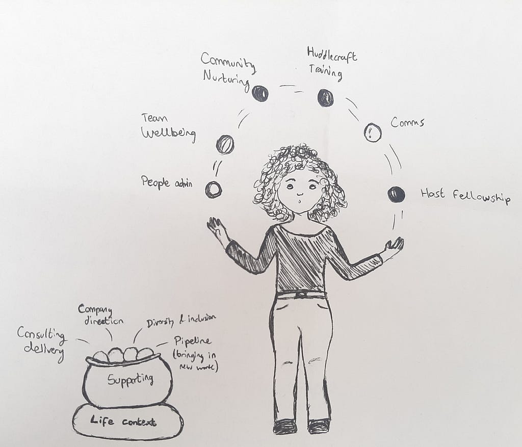 Pencil illustration of Sarah juggling lots of balls. A Little sack of potatoes alongside. Labels on each of the balls and potatoes.