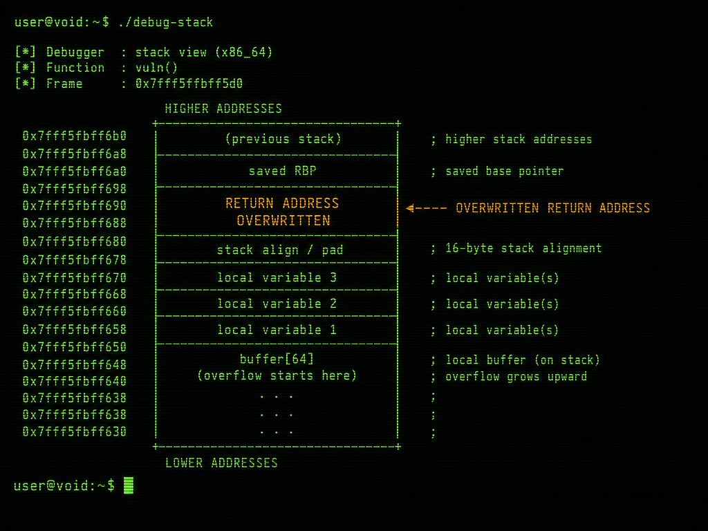 CVE-2025–0282: How a One-Line Bug in Ivanti’s VPN Let Attackers Walk Through the Front Door