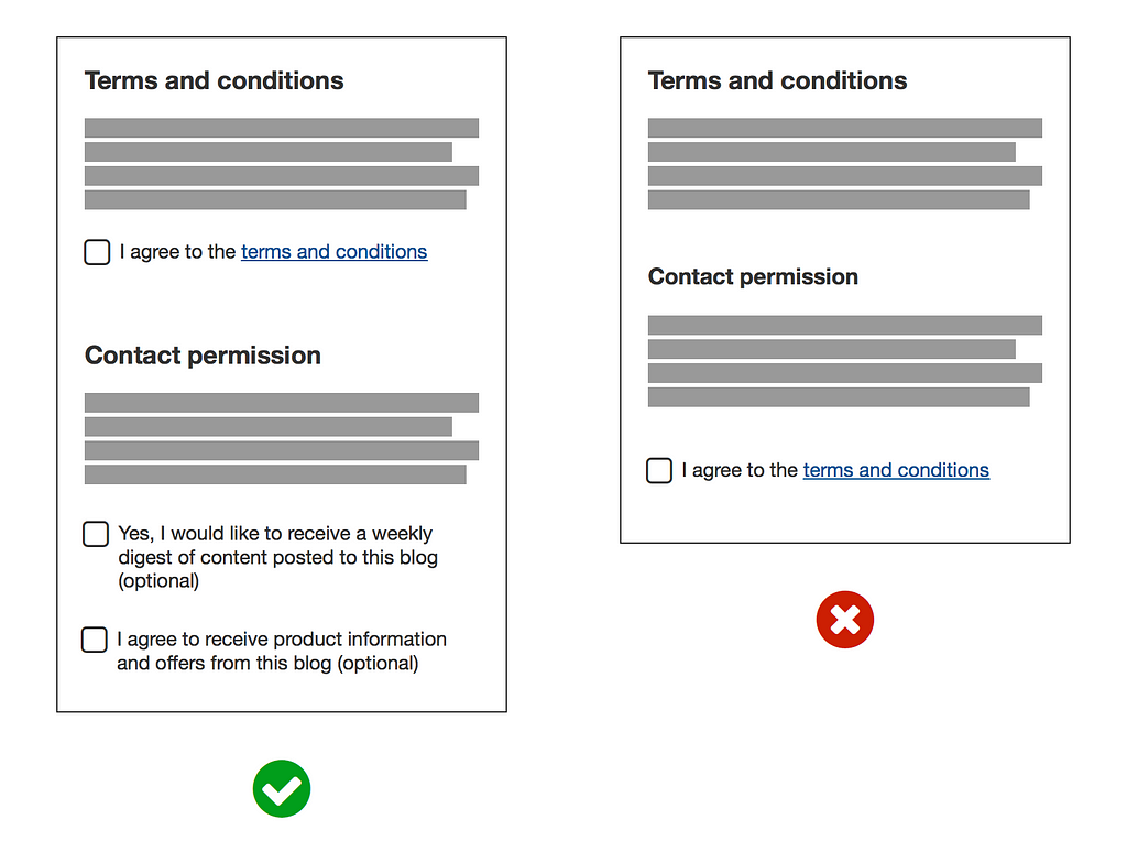 A graphic showing that users must accept terms and conditions as well as contact permission.