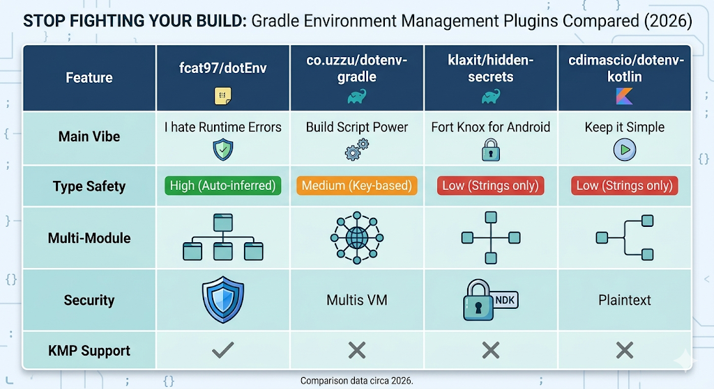 Stop Fighting Your Build: The Human Guide to Gradle Environment Management